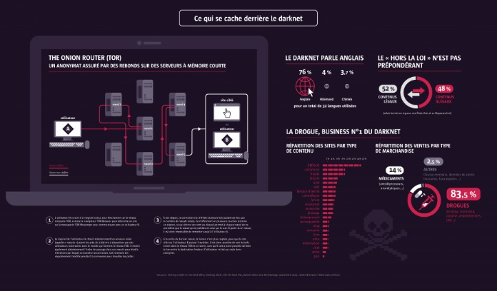 current best darknet market