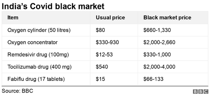 black market prices for drugs