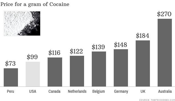 black market drugs