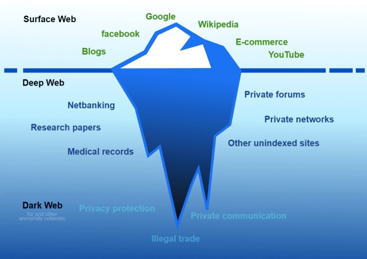 best dark web sites 2025