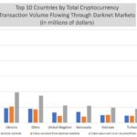 Australian Darknet Markets