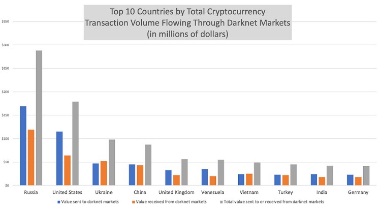 Australian Darknet Markets