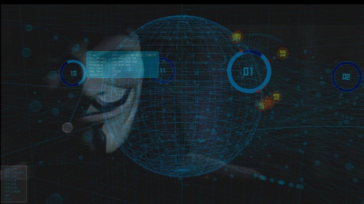 Current Darknet Markets