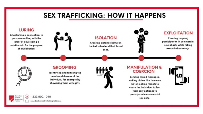 dark web sex