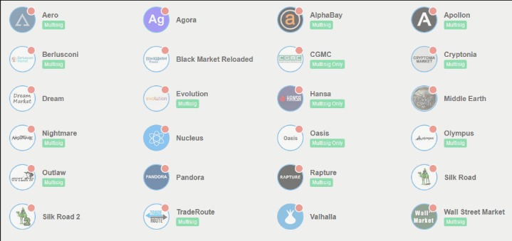 darknet black market list