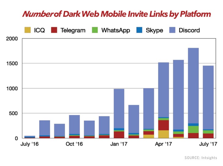 are there any darknet markets left
