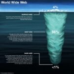 Dark Web