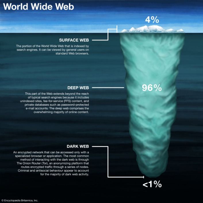 Dark Web