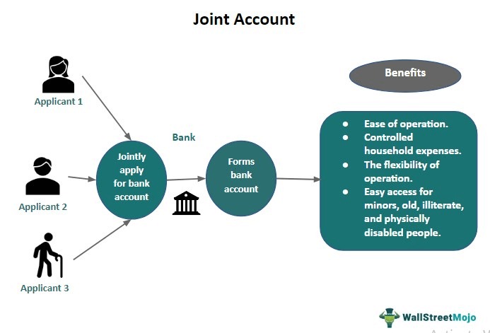 buy bank accounts darknet