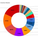 Current Darknet Market