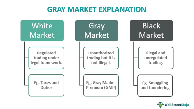 access the black market