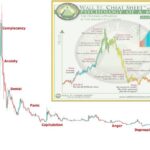 Active Darknet Markets