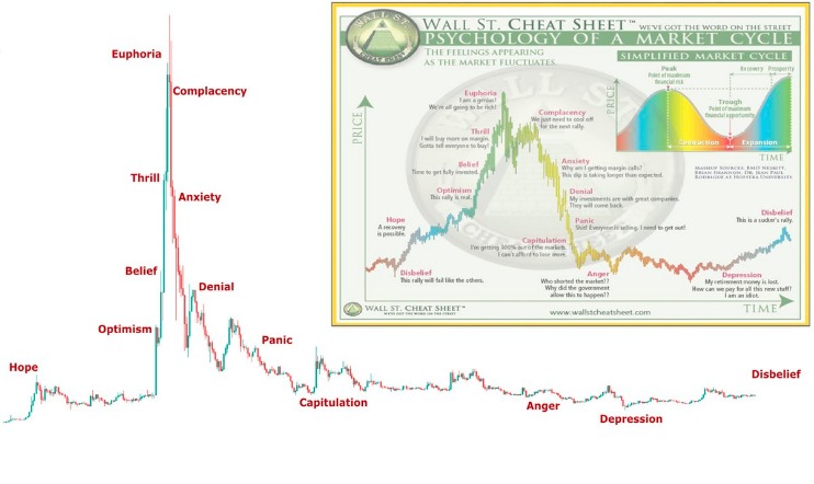 Active Darknet Markets