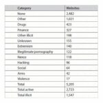 Dark Web List
