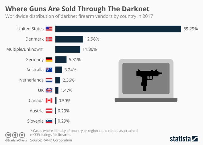 cheap darknet websites dor drugs