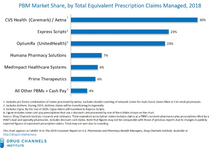 black market prescription drugs for sale