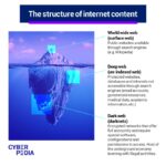 Access To The Dark Web