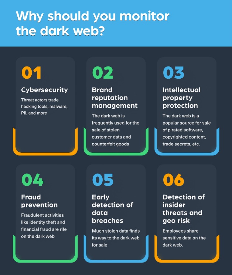 access to the dark web