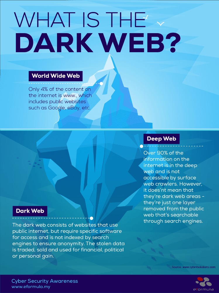 access to the dark web