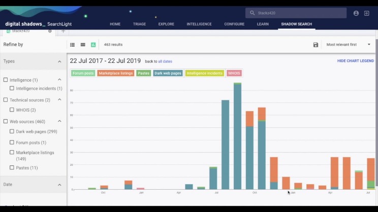 active darknet markets 2025