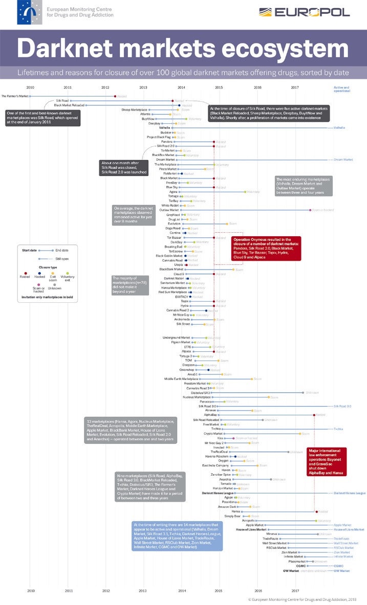 active darknet markets 2025