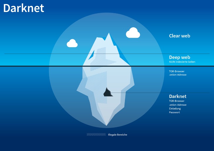 biggest darknet markets 2023