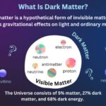 Dark Web Drug Marketplace