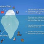 Access The Dark Web Reddit