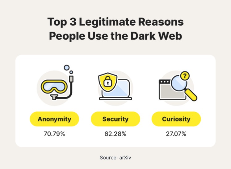 access the dark web reddit