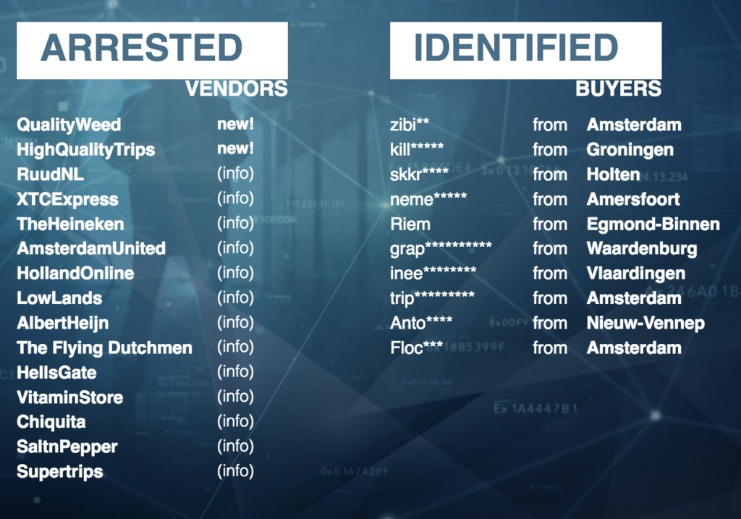 Alphabay Market Onion Link
