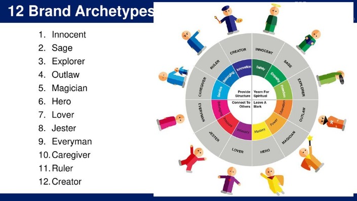 archetyp market link