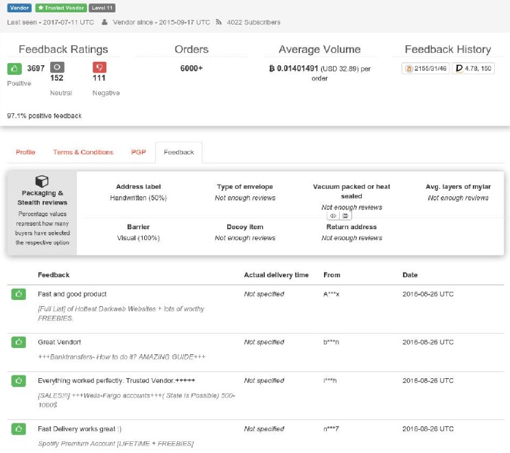 Best Darknet Market For Steroids