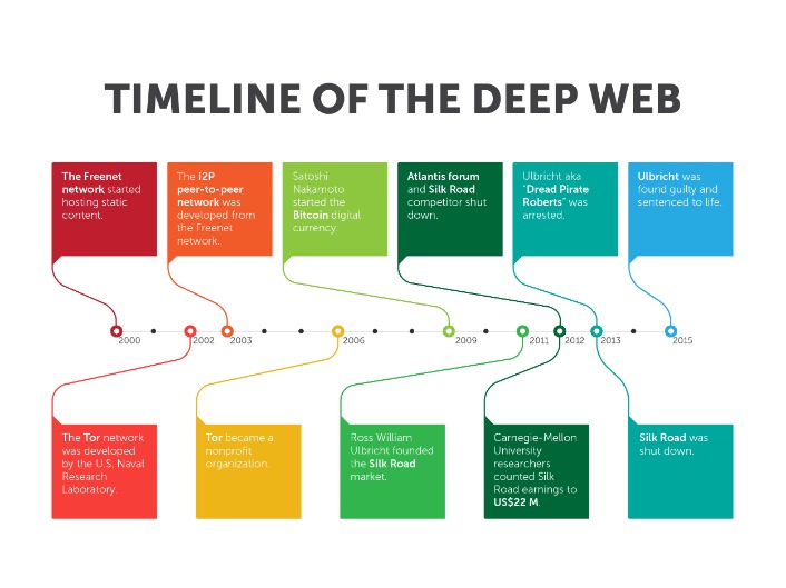 best darknet market 2025 reddit