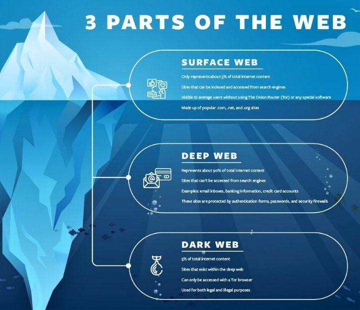 best dark web porn sites