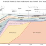 Best Current Darknet Market