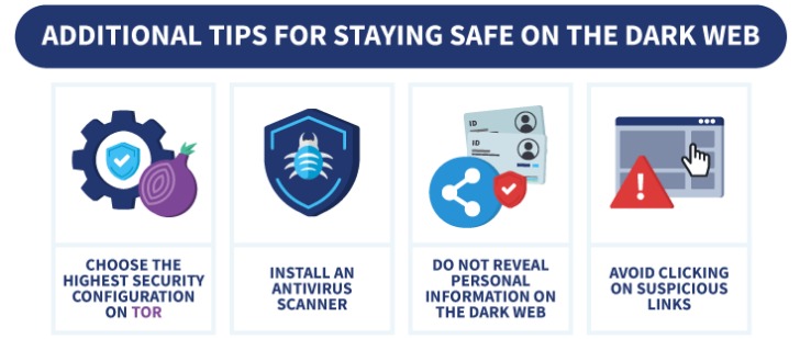 browsing the dark web