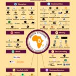 Bitcoin Black Market