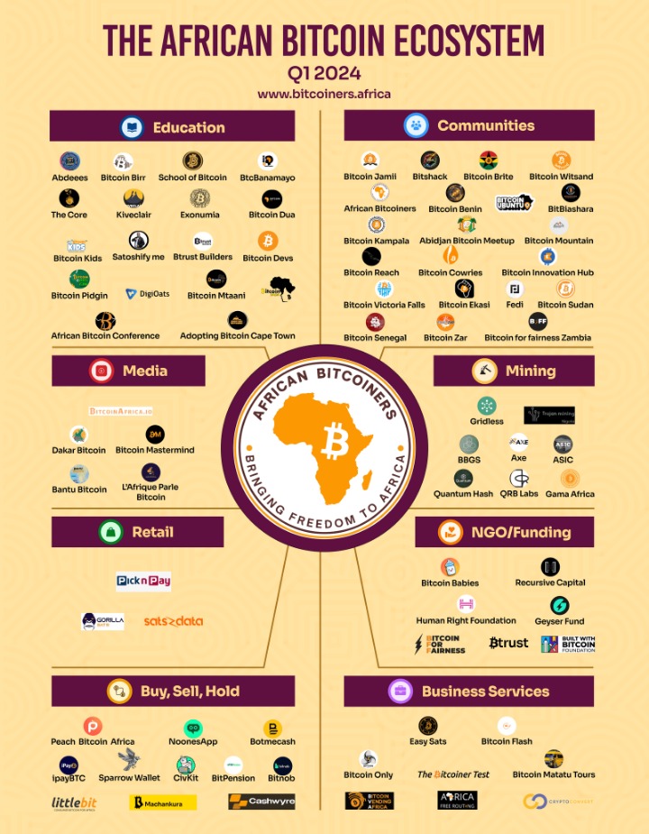 Bitcoin Black Market