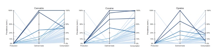 darknet cannabis markets