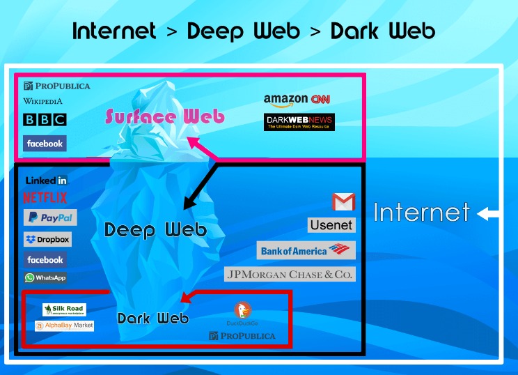 darknet buy drugs