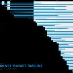 Active Darknet Market Urls