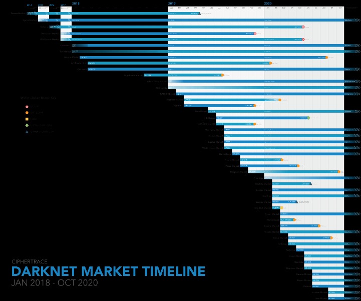 Active Darknet Market Urls