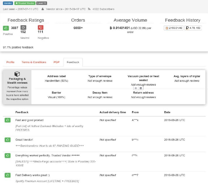 best darknet market 2023 reddit