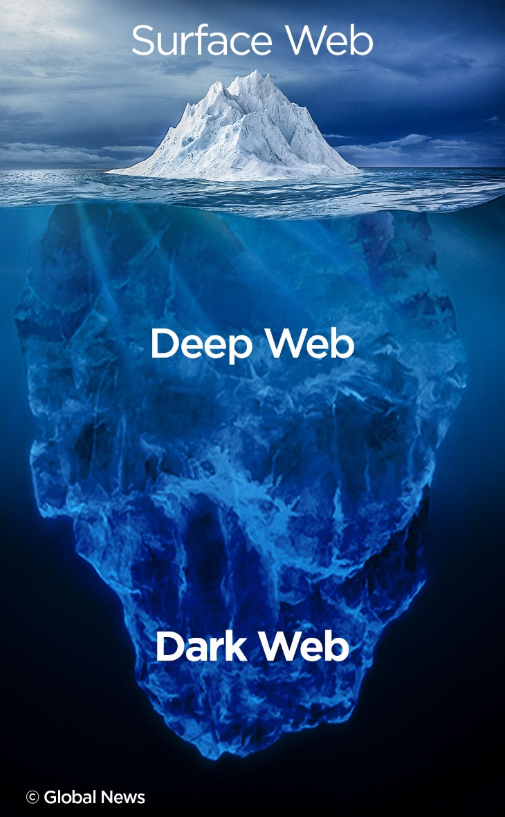 buying things from darknet markets
