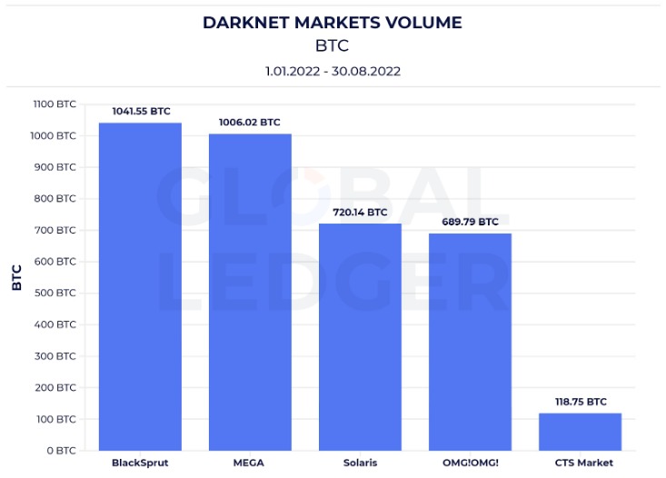 blackweb darknet market