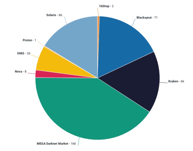 2023 darknet market