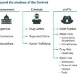 Darkfox Market Url