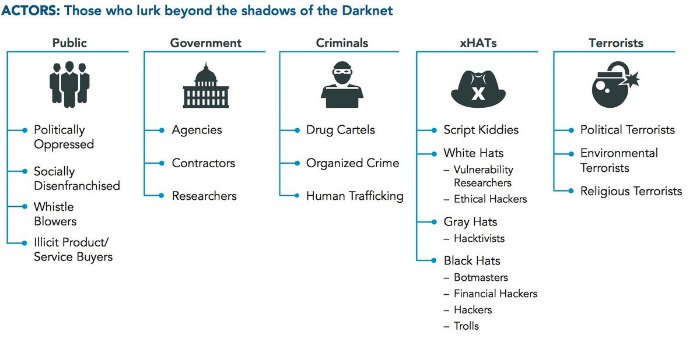 Darkfox Market Url