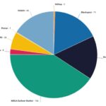 2023 Darknet Markets