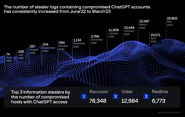 2023 darknet markets